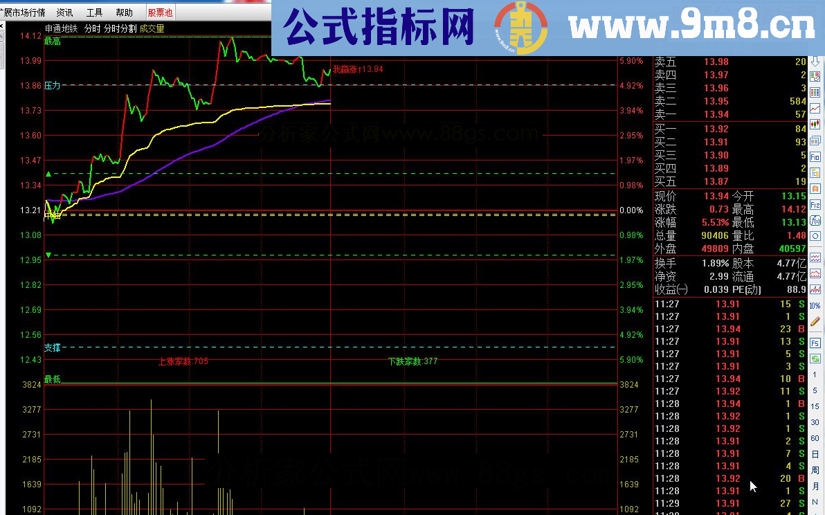 通达信分时分割源码副图