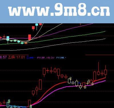 神秘均线 每天3%以上