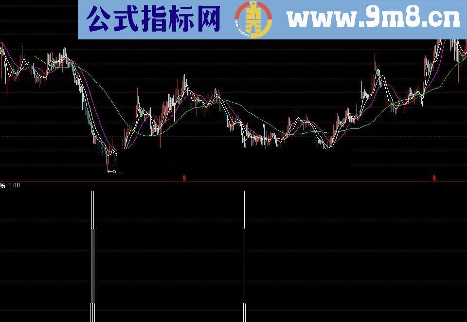 用了很久的黑牛指标，信号少，准确率高，适合波段操作。指标无未来函数