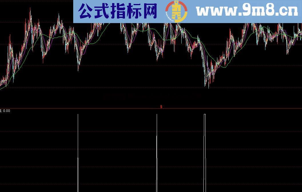 用了很久的黑牛指标，信号少，准确率高，适合波段操作。指标无未来函数