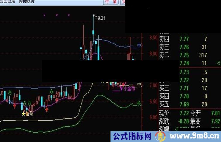 通达信金币主图源码