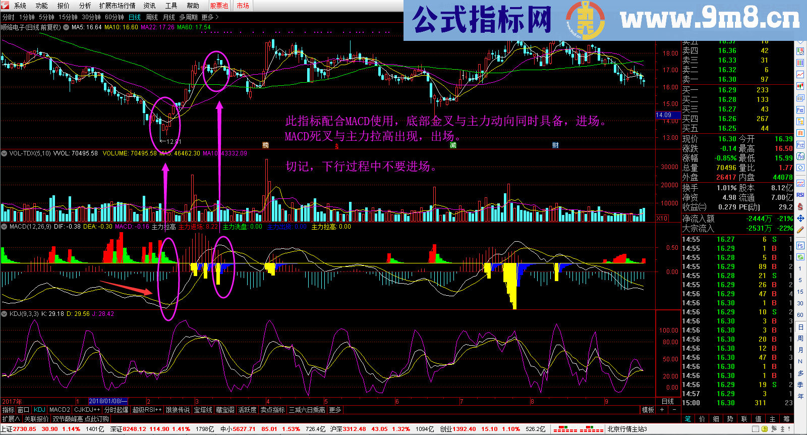 通达信MACD+主力进出（指标副图贴图）