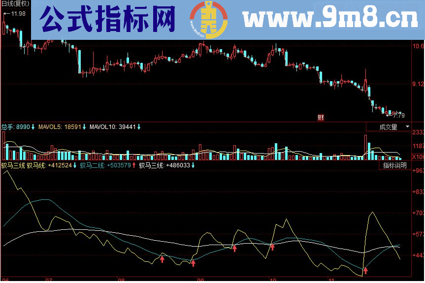 同花顺驭马三线副图源码