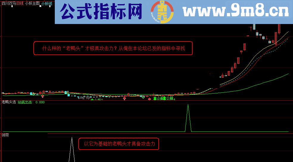 分享 论坛一些老师的精品配套指标