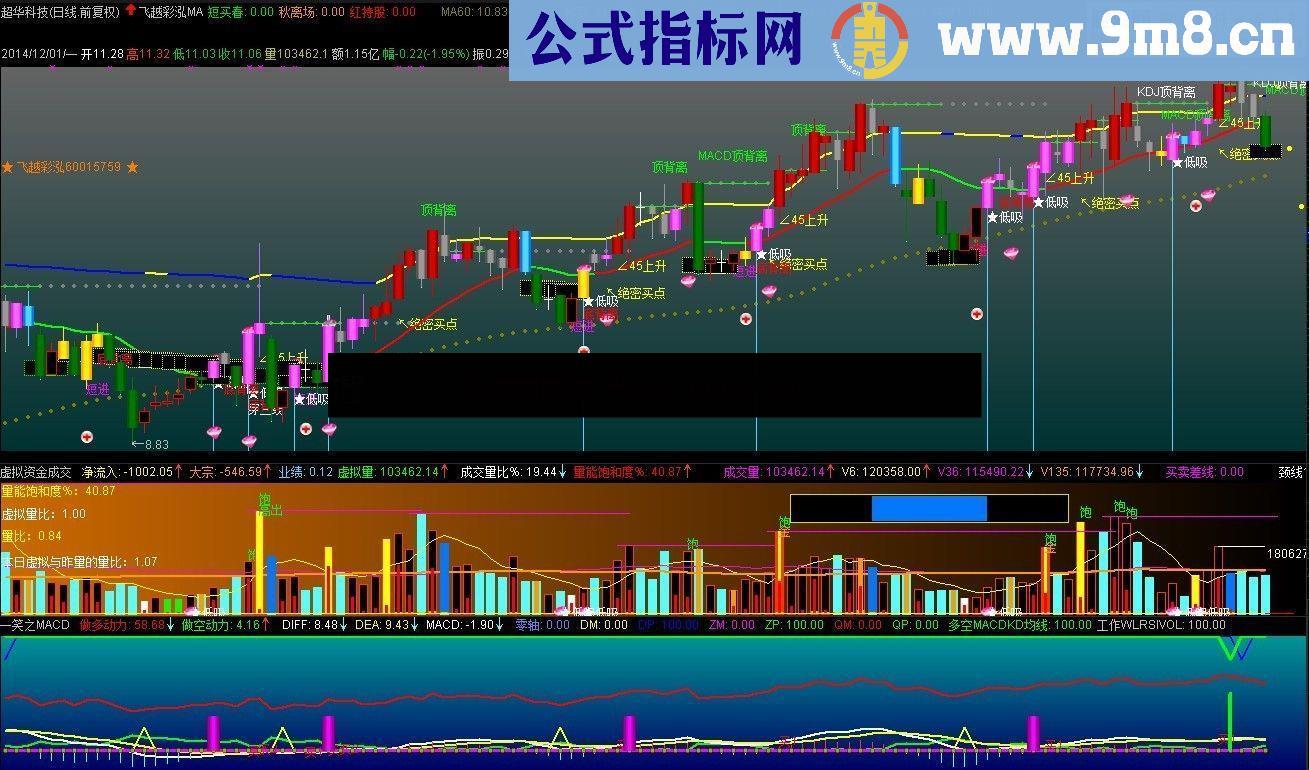 自创通达信指标飞越彩泓MA公式