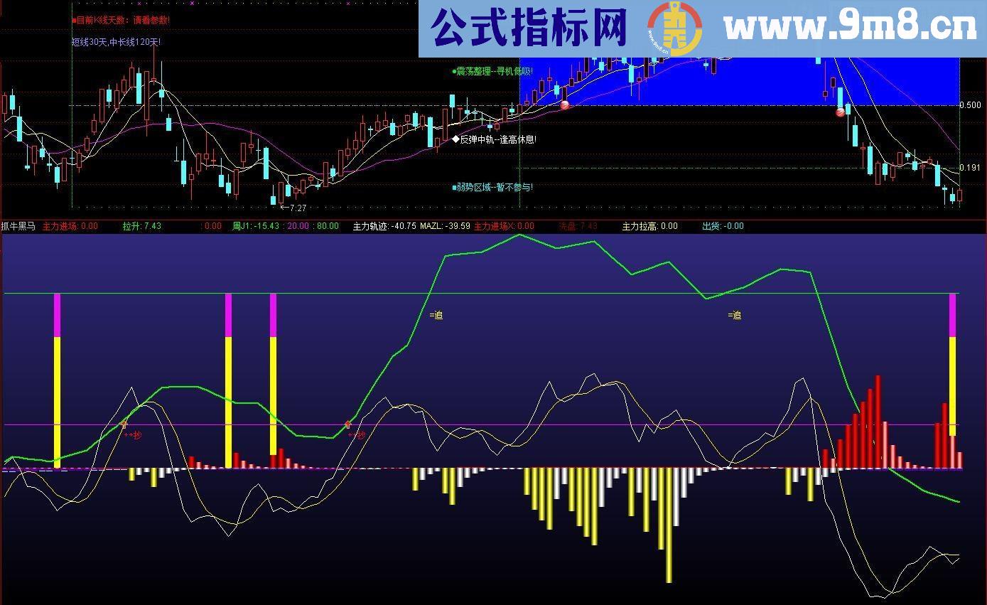 通达信组合公式 抓牛黑马指标副图贴图