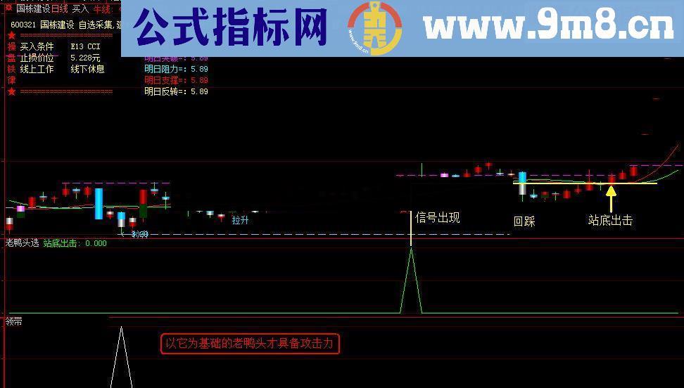 分享 论坛一些老师的精品配套指标