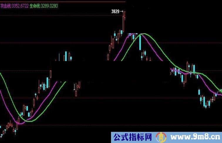 通达信主图交易指标