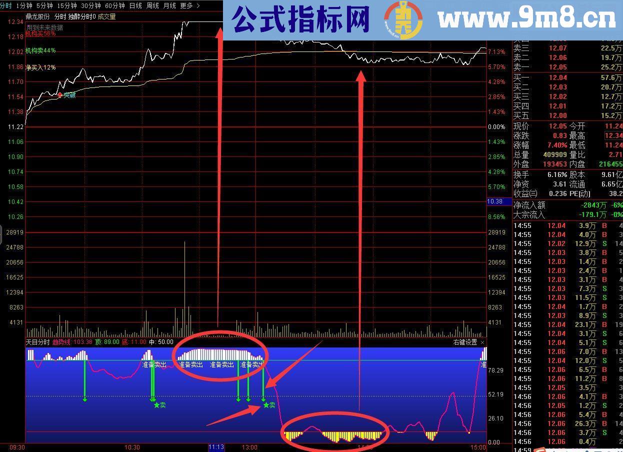 通达信天目分时指标（指标副图贴图）无未来