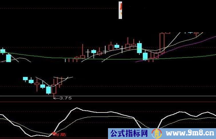 通达信布局副图指标源码 无未来