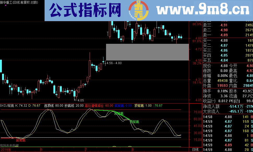 通达信SKDJ自动背离指标源码副图贴图