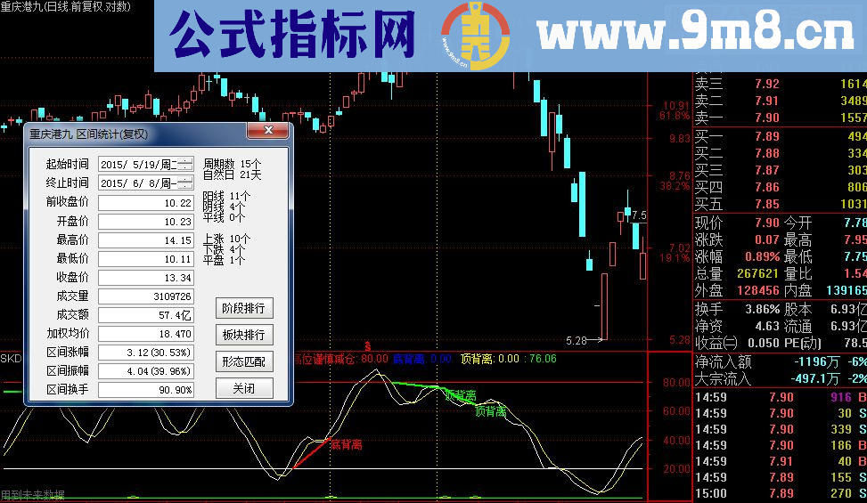 通达信SKDJ自动背离指标源码副图贴图