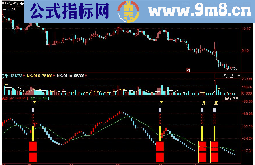 同花顺显示底部技术源码