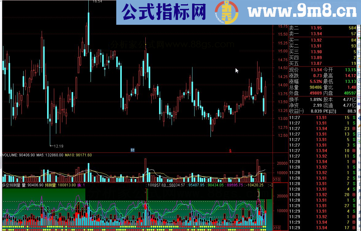 通达信多空预测量源码副图