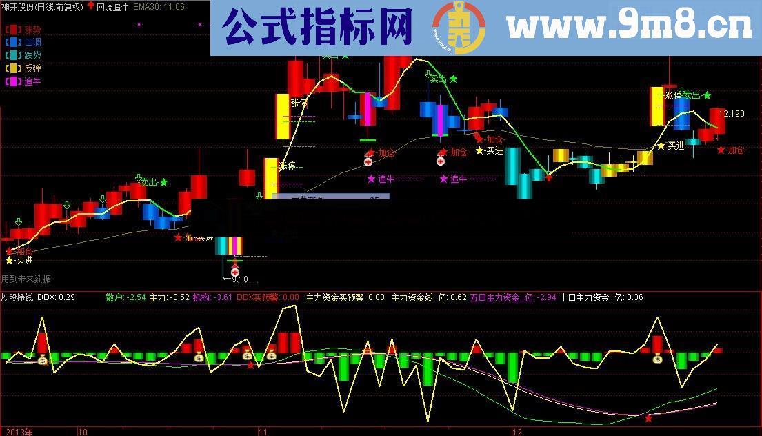 正版DDX买预警+正版主力资金线买预警