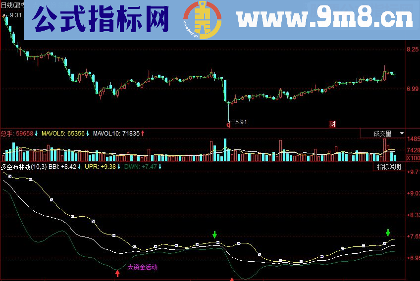 同花顺多空布林线副图源码