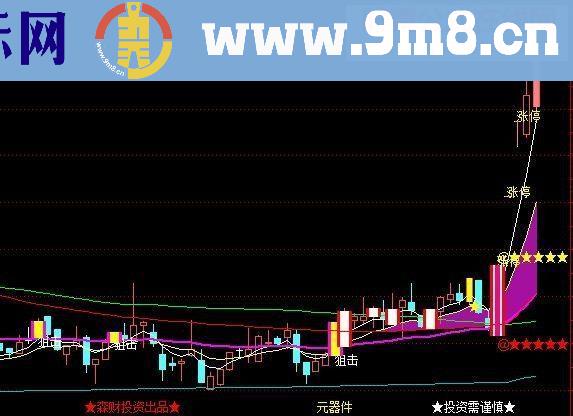 通达信森财五星上将主图源码