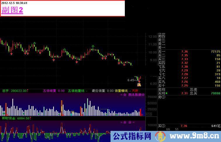 通达信主动买盘副图指标