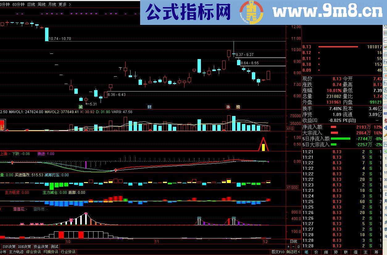 通达信神秘买点源码副图选股无未来