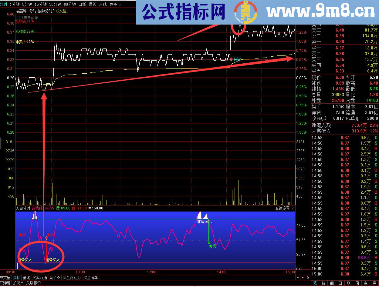 通达信天目分时指标（指标副图贴图）无未来