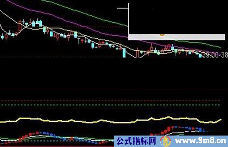 通信达蓝色波涛趋势指标副图