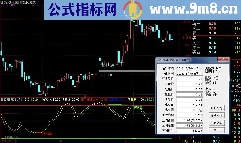 通达信SKDJ自动背离指标源码副图贴图