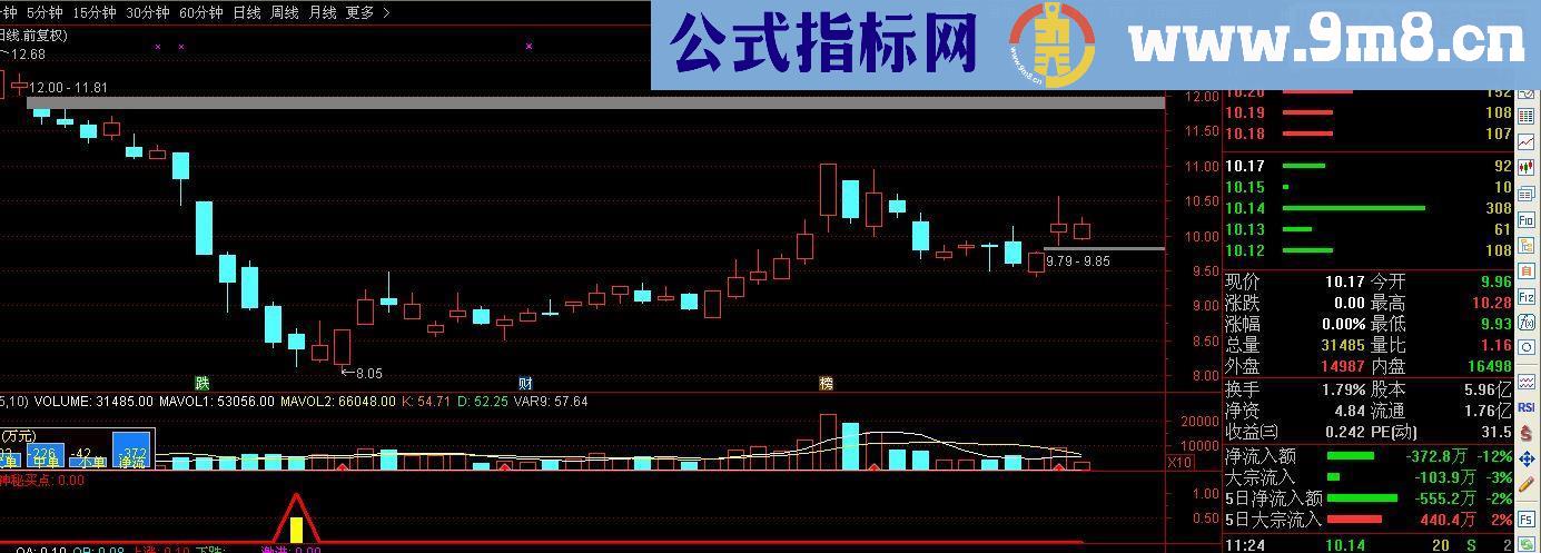 通达信神秘买点源码副图选股无未来