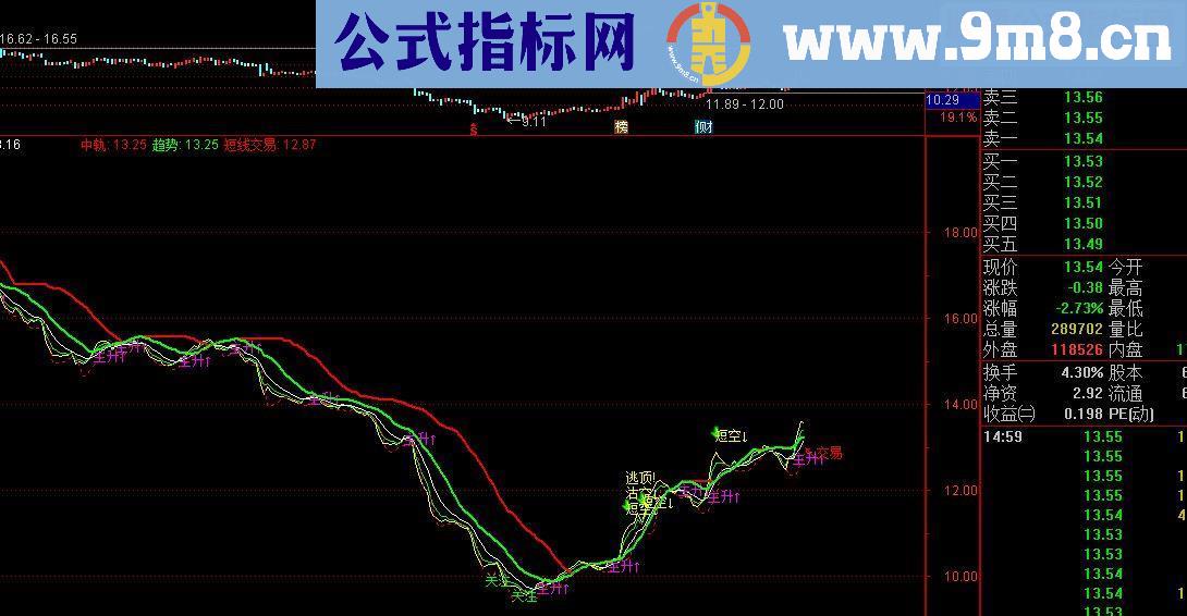 通达信方向判断式源码主图