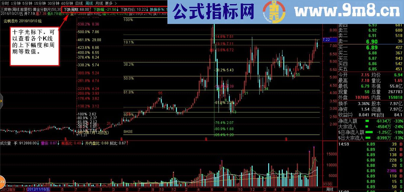 通达信[终结版] 最强黄金分割尺+ 斐波那契周期 （主图源码 指标副图 ）