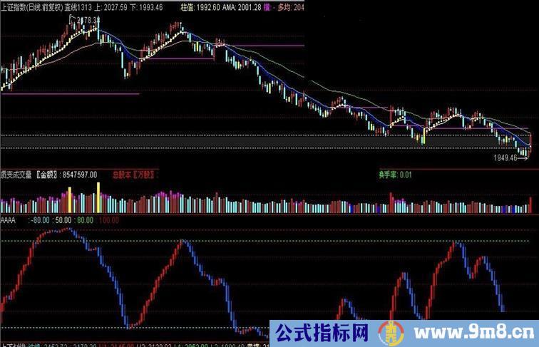 通达信简化蓝色波涛指标副图