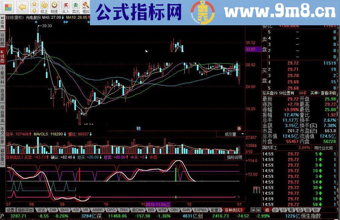 同花顺各种类坑指标公式