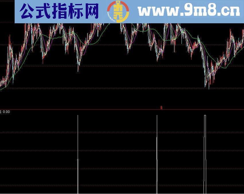 用了很久的黑牛指标，信号少，准确率高，适合波段操作