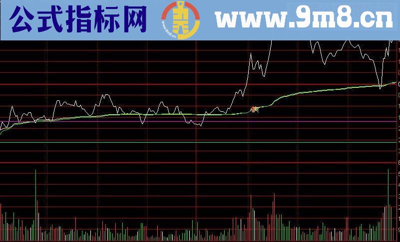 通达信分时横盘突破主图源码