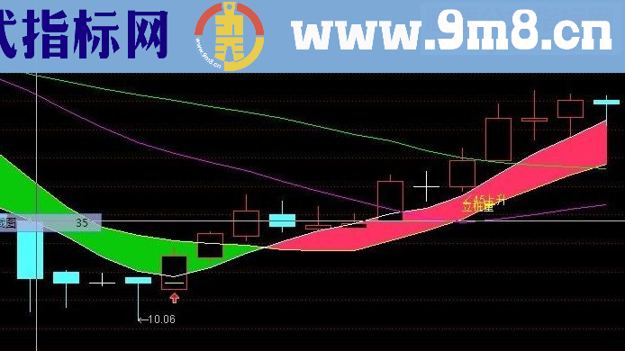 通达信必赚主图源码附图