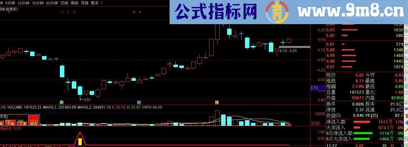 通达信神秘买点源码副图选股无未来