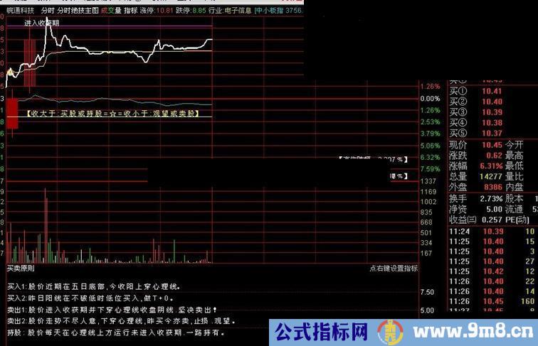 通达信有比较的分时主图指标公式