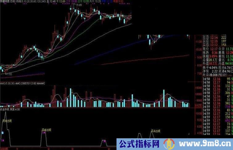 通达信短线抄底副图指标