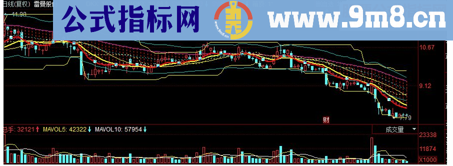 同花顺天马行空 变化趋势源码