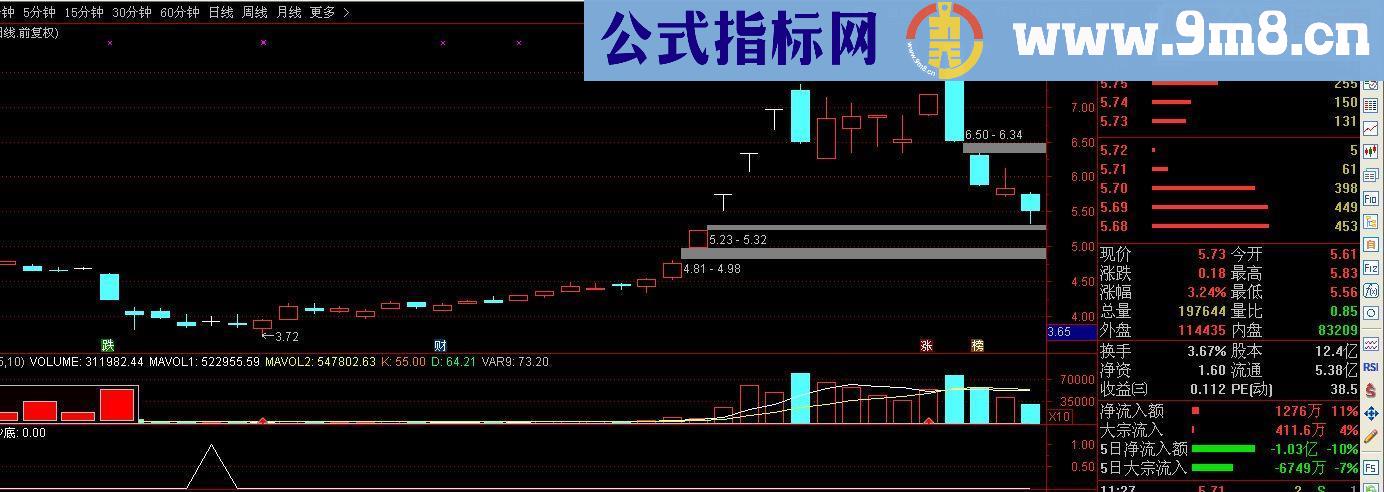 通达信抄底源码副图选股公式无未来