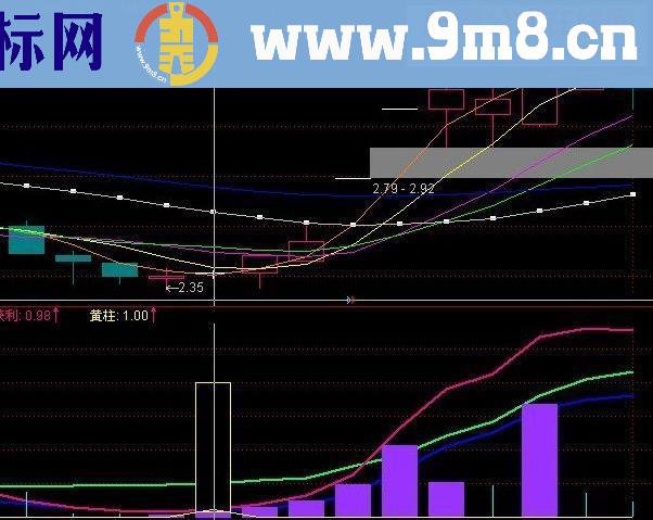 通达信庄庄庄副图源码无未来