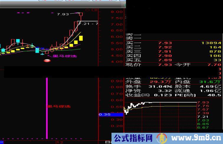 通达信跟庄共舞副图指标、说明、源码