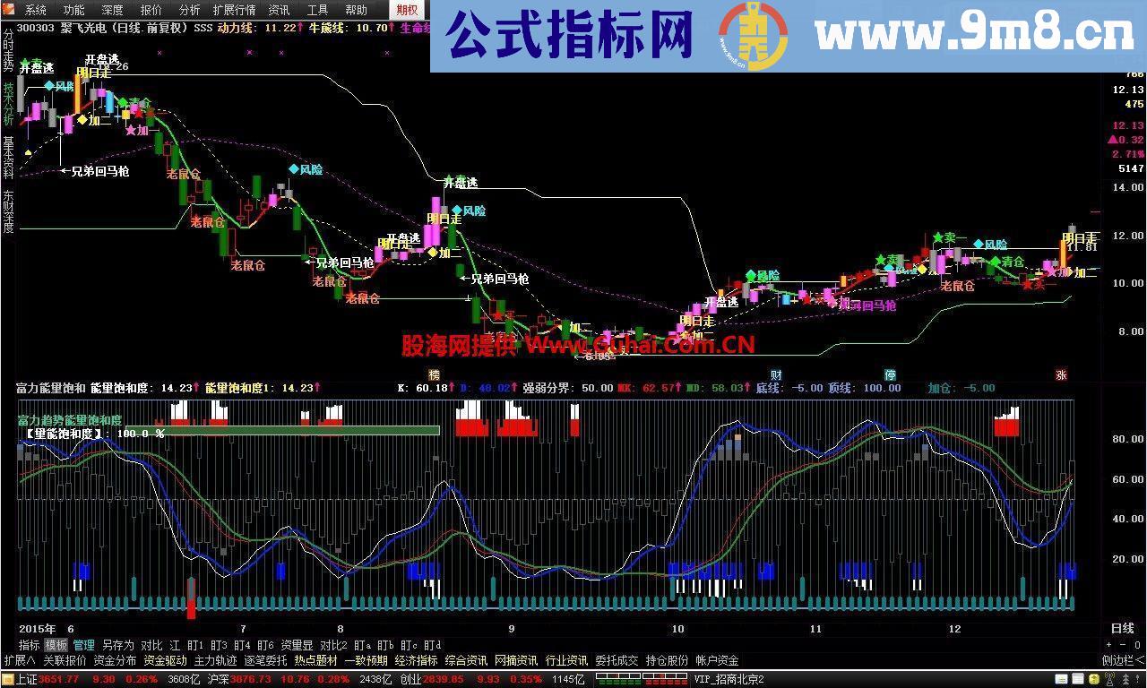 通达信短线操盘主图公式 