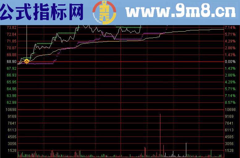 【分时买卖提示】适合分时T+0操作（ 源码 主图 通达信 贴图）无未来