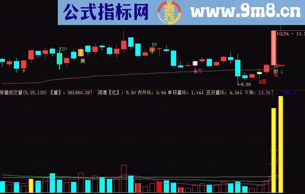 通达信双重买点主图指标准确