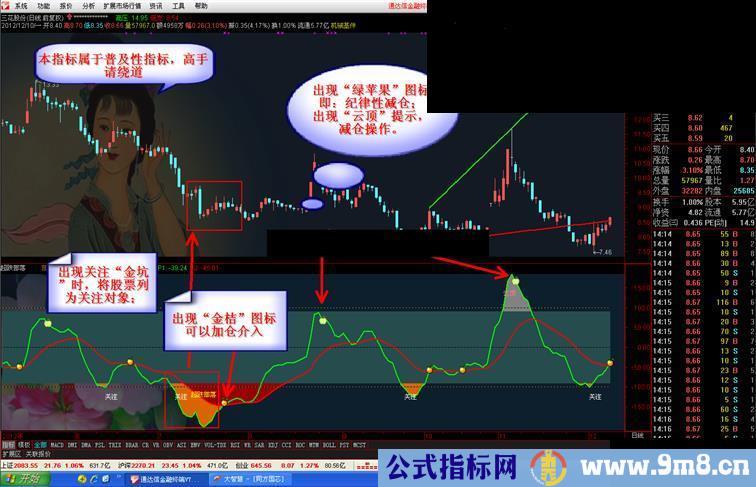 通达信超跌部落副图【思路、操盘攻略、说明、选股】