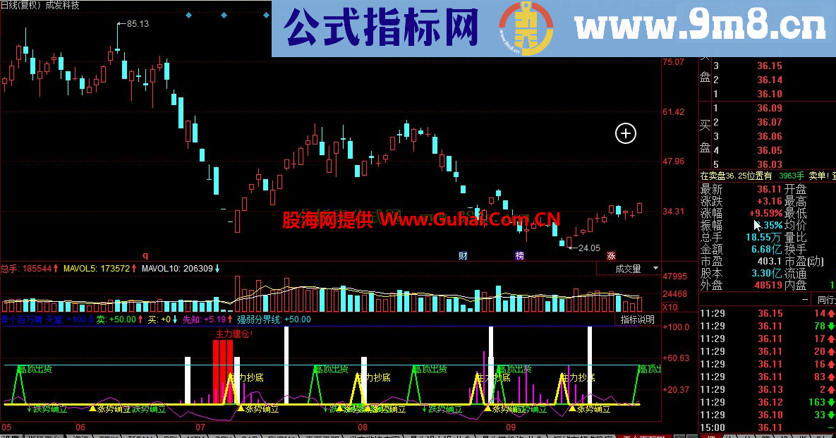 同花顺弄个百万公式