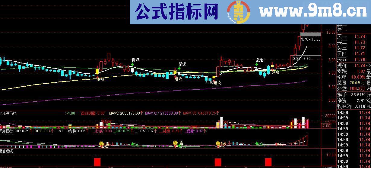 通达信超准短线副图/选股源码 无未来