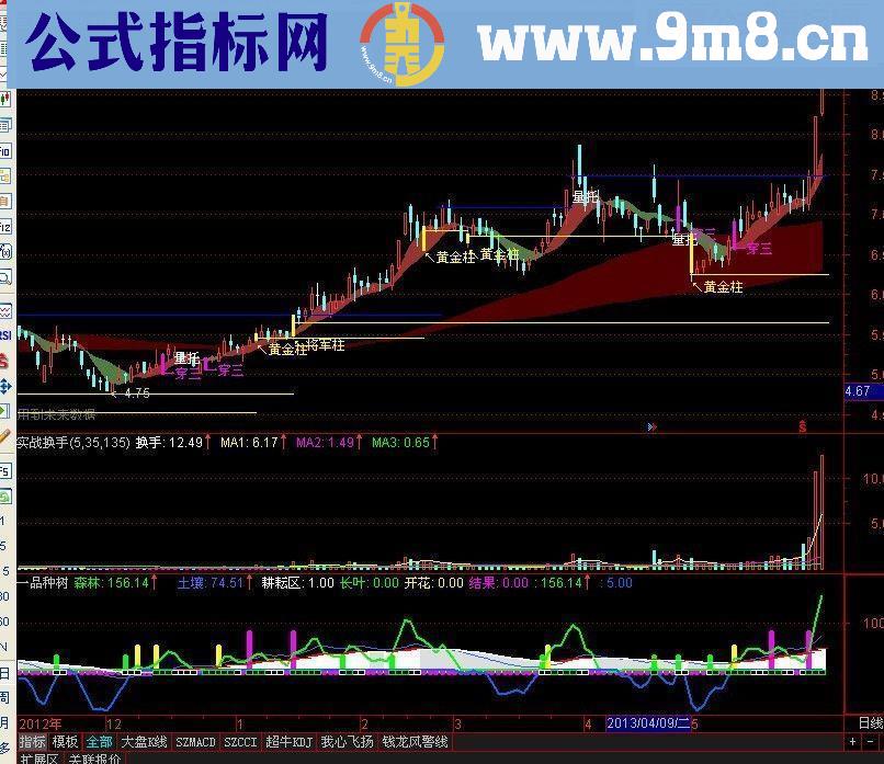 通达信将军柱主图指标公式