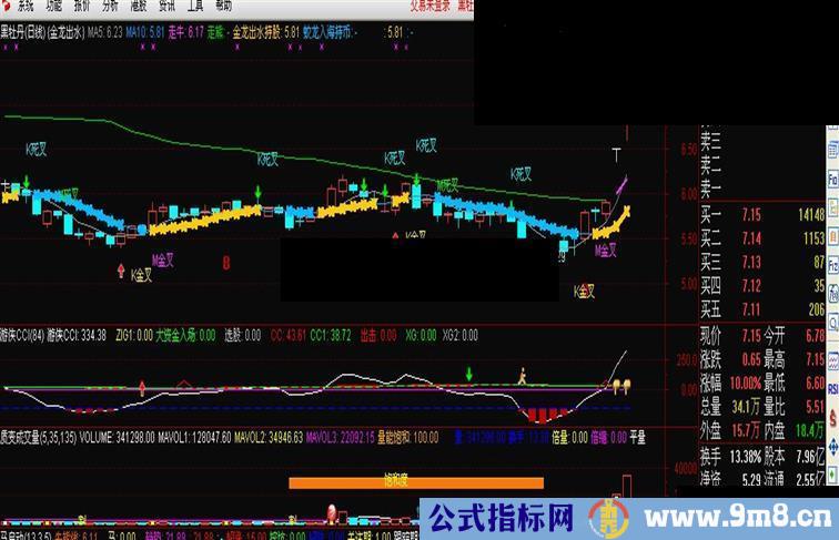 通达信金龙出水主图指标公式