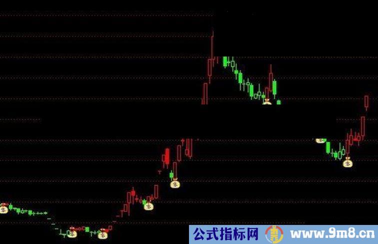 通达信波段之王主图公式